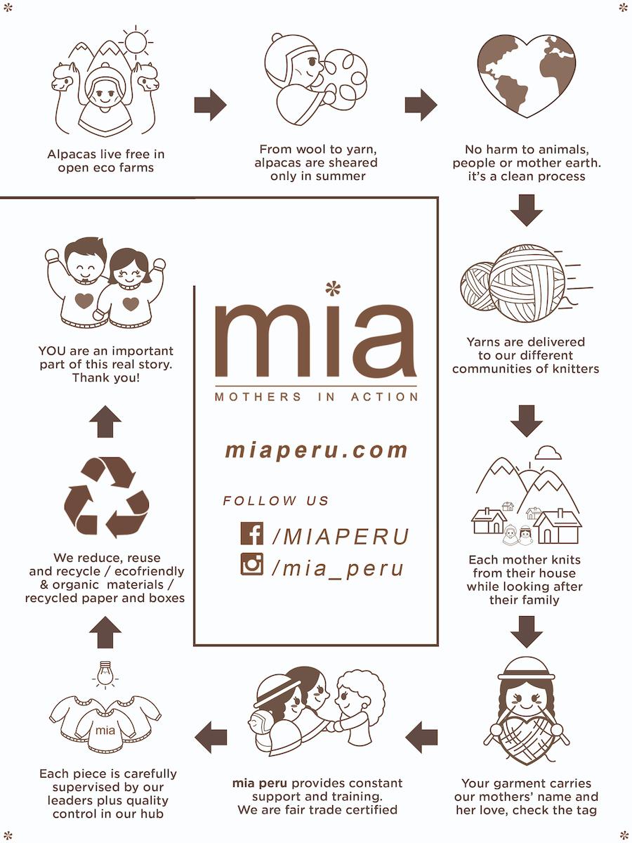 MIA PERU MINI MEDUSA